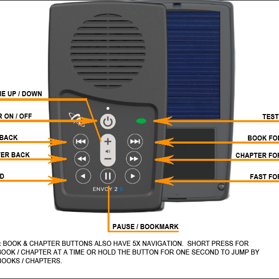 NKJV Audio Bible Player; New King James Version MegaVoice USA