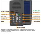 English / Spanish Bi-lingual Audio Bible Player (Cross Navigation) MegaVoice USA