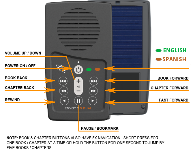 English / Spanish Bi-lingual Audio Bible Player (Cross Navigation) MegaVoice USA