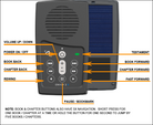 NKJV Audio Bible Player;  New King James Version MegaVoice USA