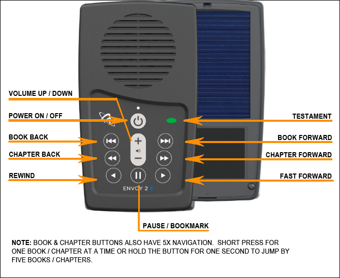 NKJV Audio Bible Player;  New King James Version MegaVoice USA